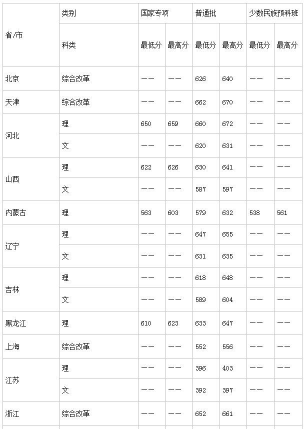 河南汽车维修平台APP