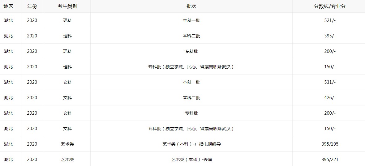 BG电子app