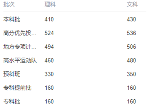 书签同步插件(EverSync)