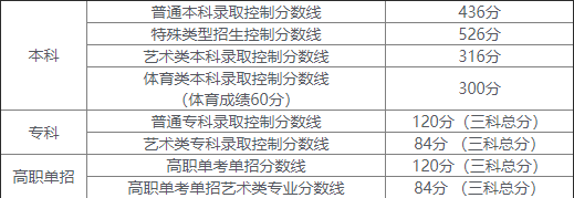 行动派旅行网(旅行伴侣)
