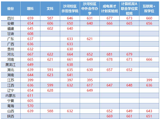 应用宝官方正版