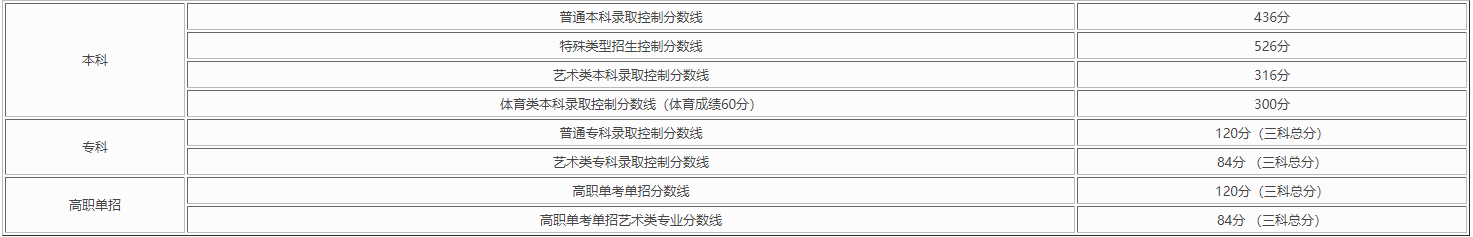 小熊洗车APP