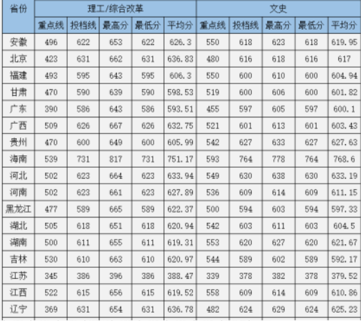 河南汽车维修平台APP
