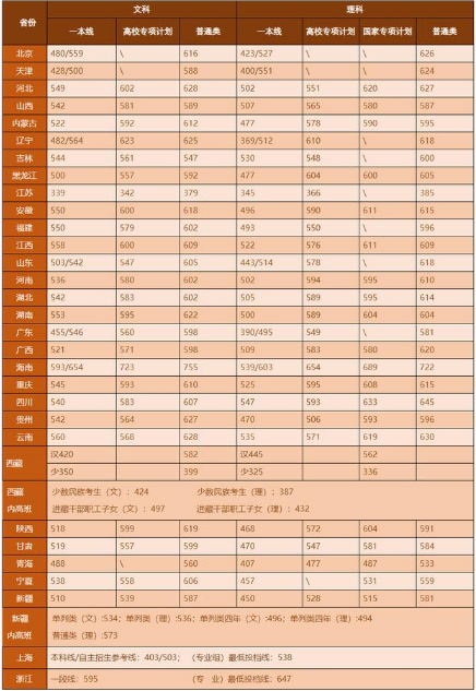 物语系列の化物语V2.0.7_魔兽rpg地图