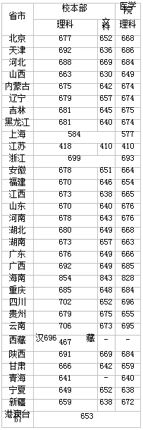 全民突击不掉血辅助
