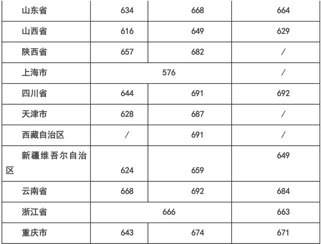 小熊洗车APP