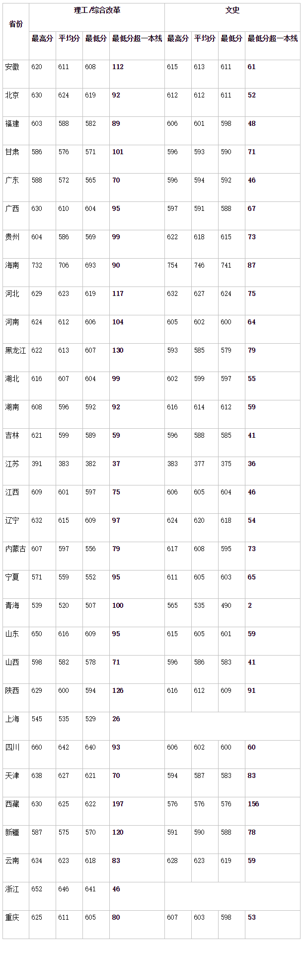 kaiyun开云官方V6.7专业版