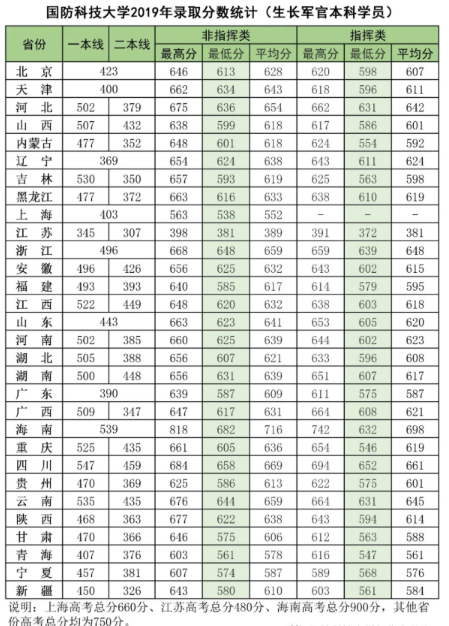 河南汽车维修平台APP