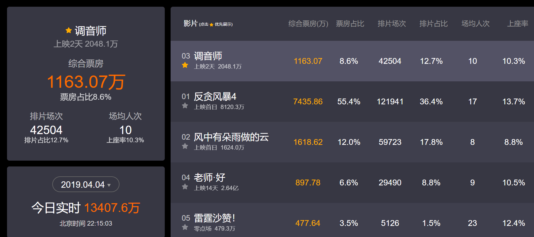 王汉宗粗楷体简