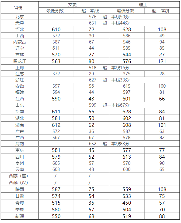 Canon佳能mp288打印机驱动