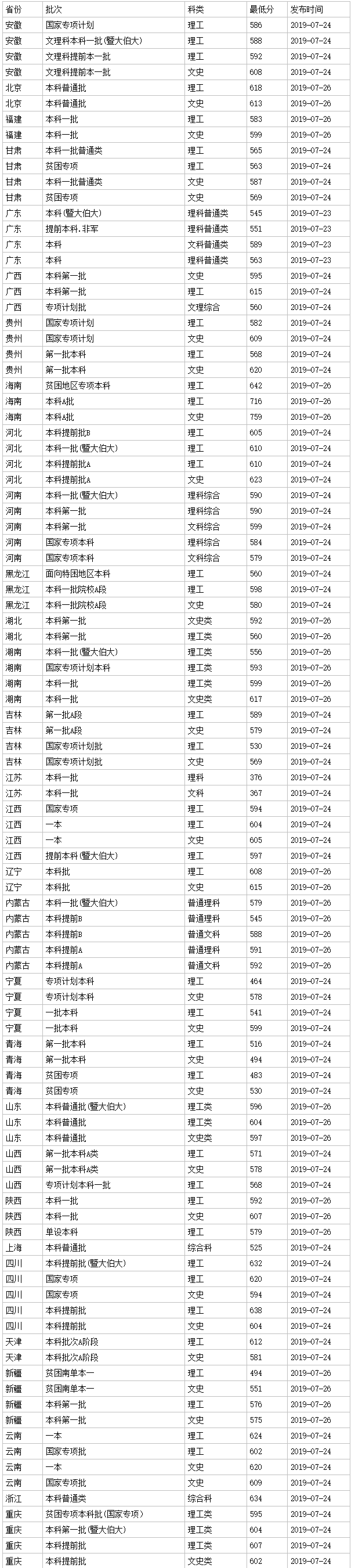 贵州药材APP