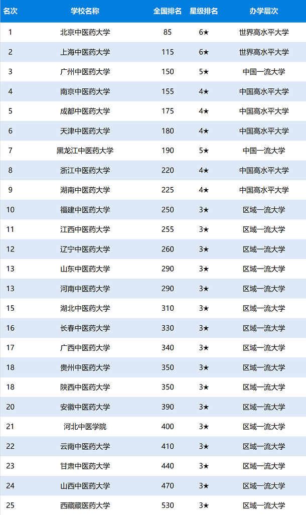 宝威体育appV2.9专业版