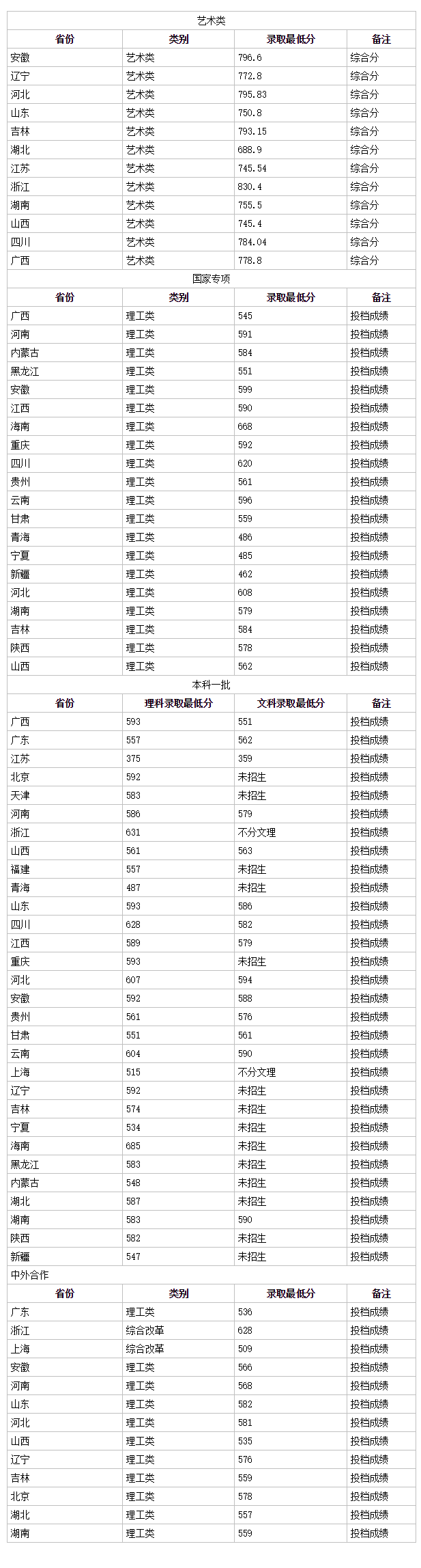小丑鱼条形码打印器