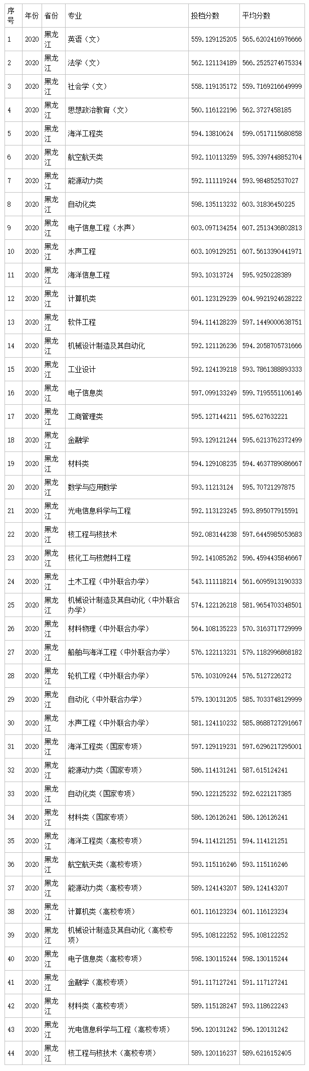 jxls所需jar包大全