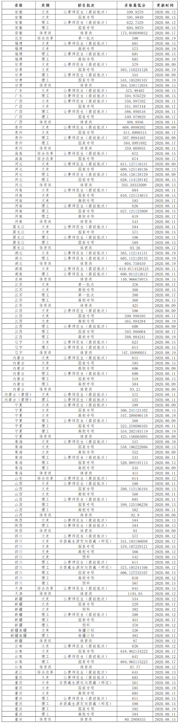 AcronisDiskDirector10使用指导