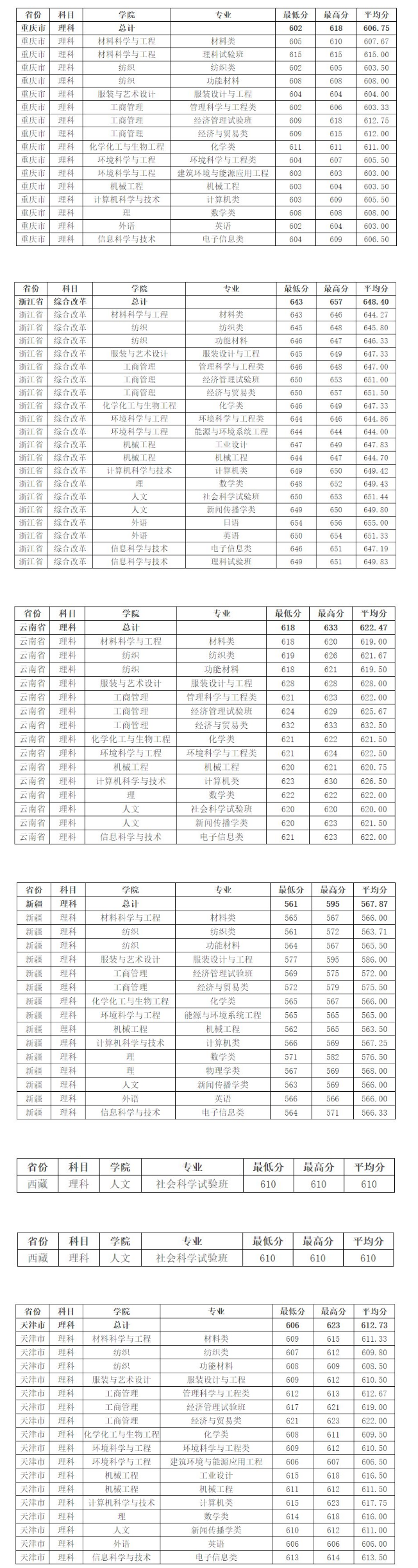 手机QQ通讯录 S60V5