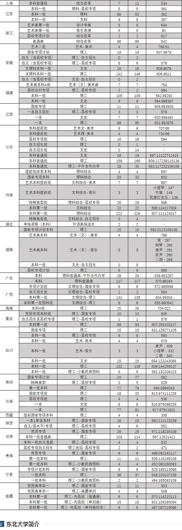 kaiyun官方体育app2025版营地管理与探索界面