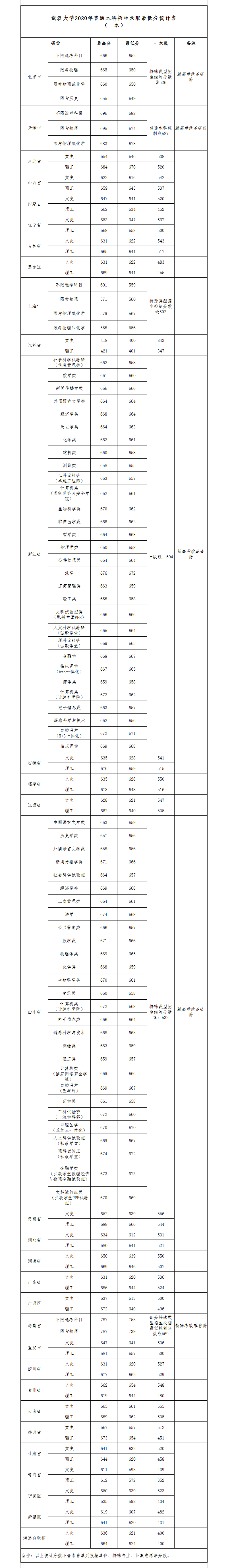 kaiyun体育注册流程V5.5专业版