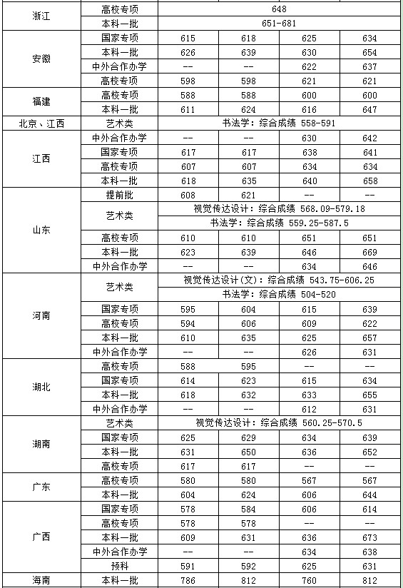 河南汽车维修平台APP