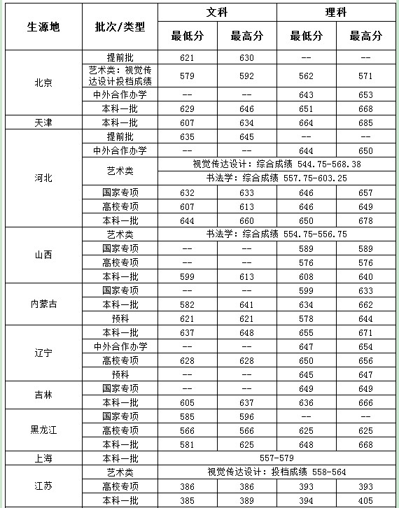 Kmplayer绿色免安装版