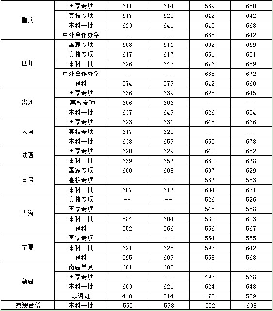 小熊洗车APP