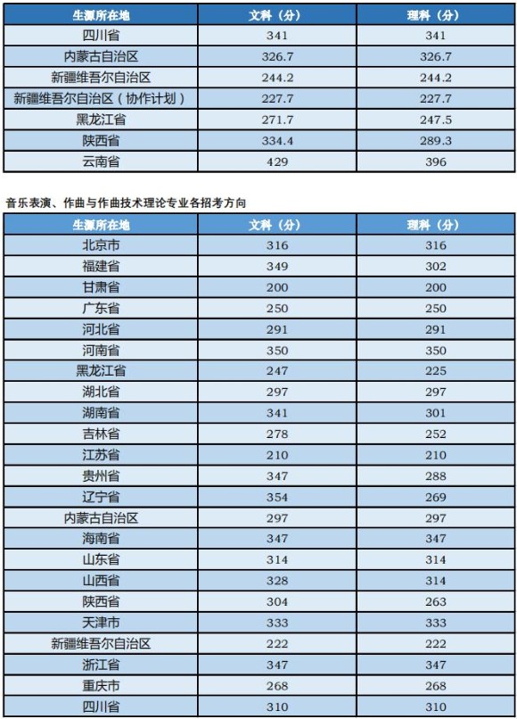 小熊洗车APP