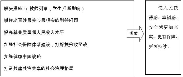 小熊洗车APP