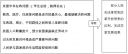 小熊洗车APP