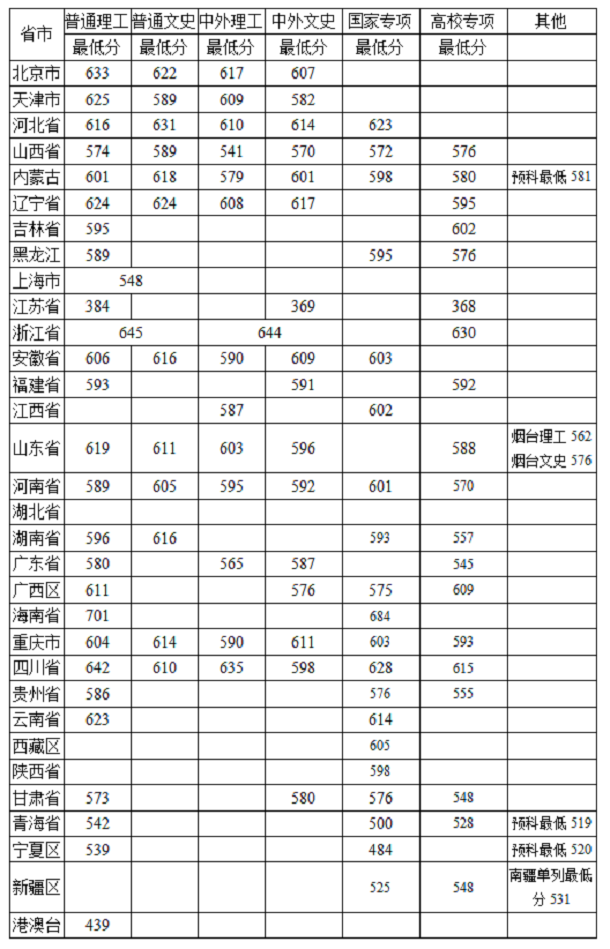 vista优化大师2.0正式版