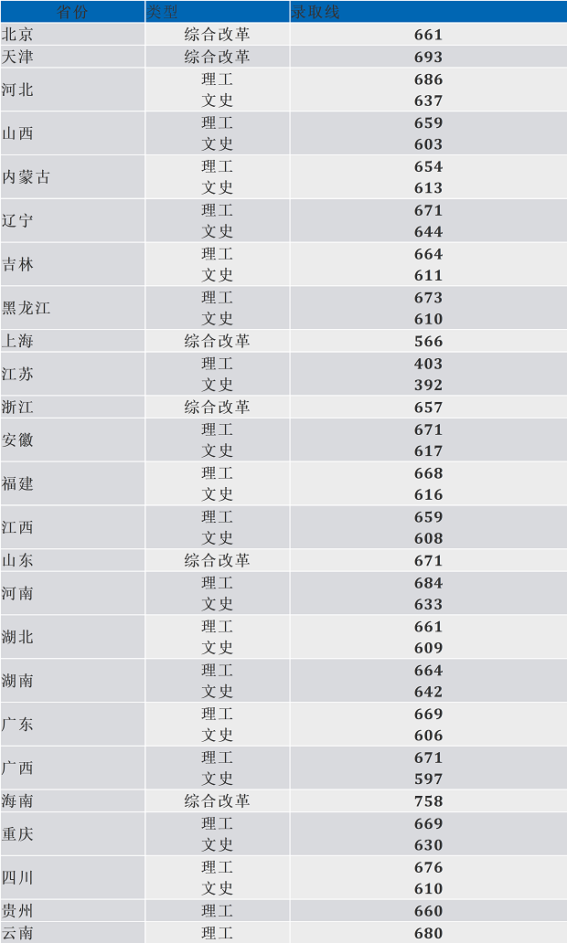 星人：光之传奇