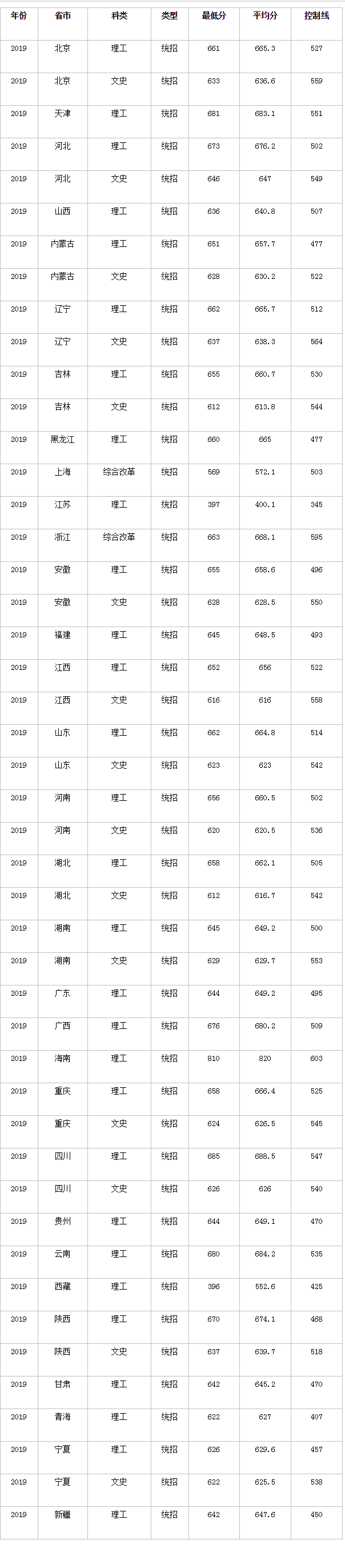 河南汽车维修平台APP