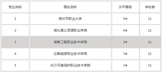 贵州药材APP