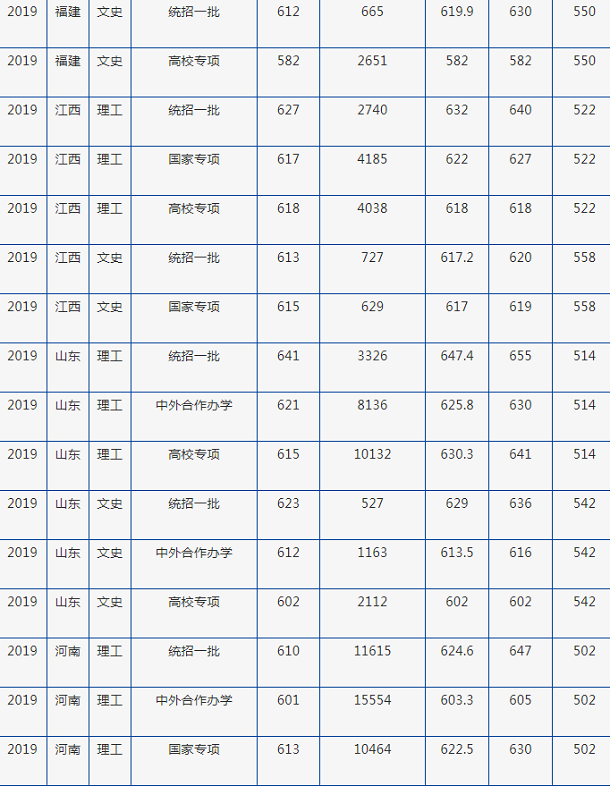 合并弓箭手