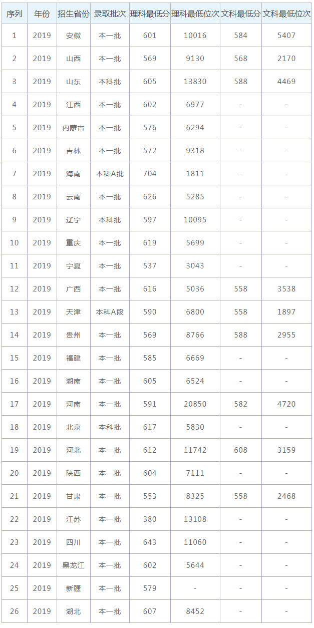 河南汽车维修平台APP