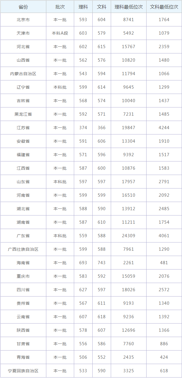 河南汽车维修平台APP