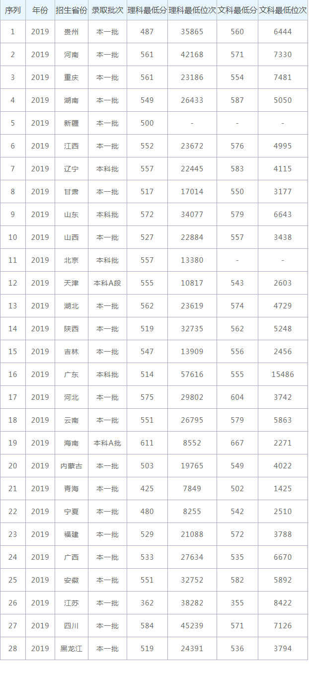 天天红彩票appV3.3专业版