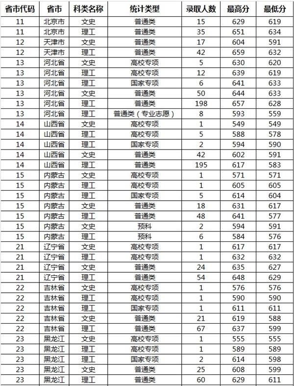 博乐体育APP入口
