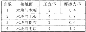 问鼎pg官方版