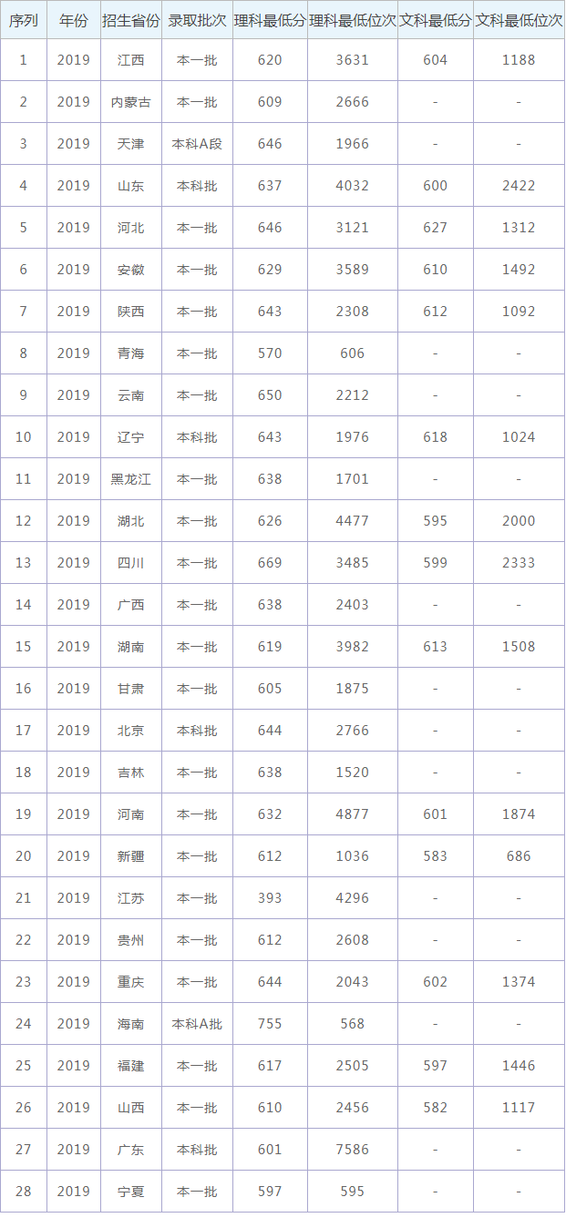 小熊洗车APP