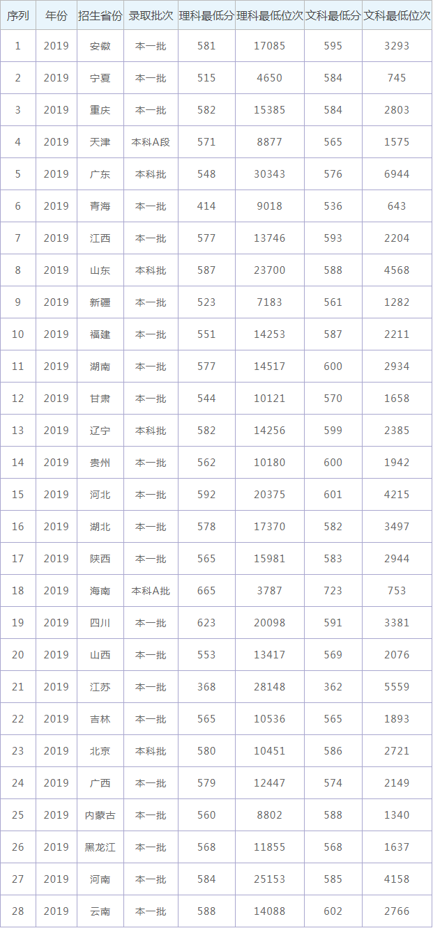 小红伞中文免费版