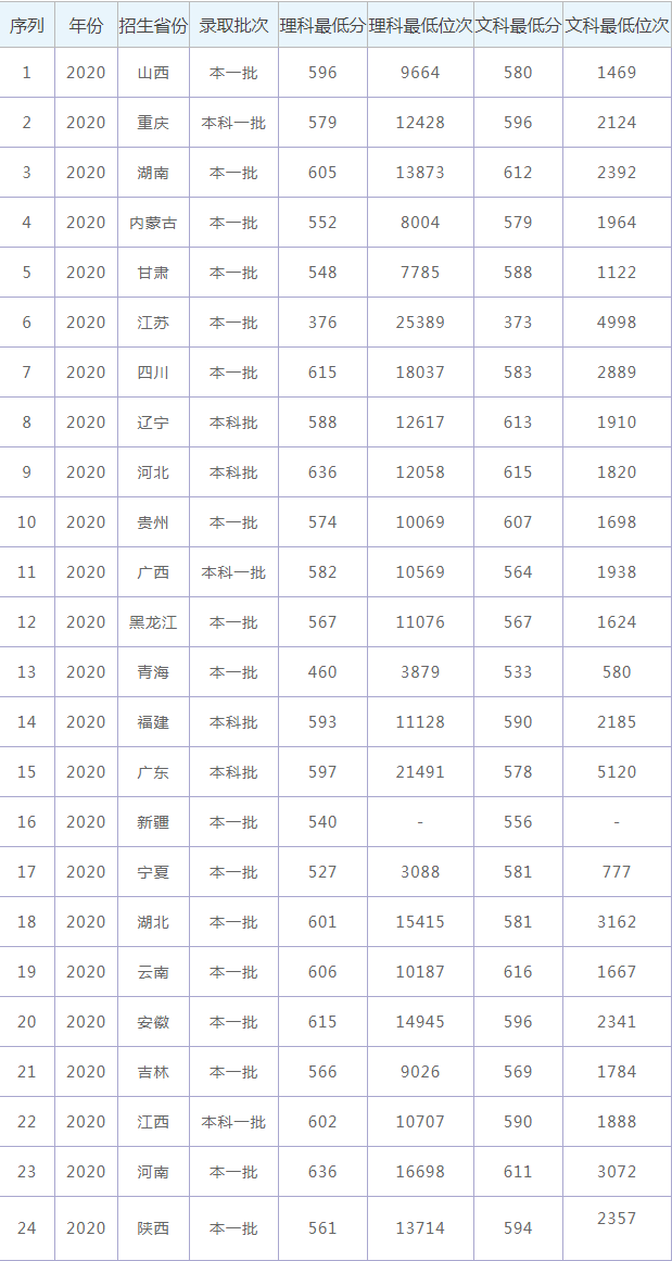 《开云官方入口下载开云app》2025最新版城市建造与规划界面