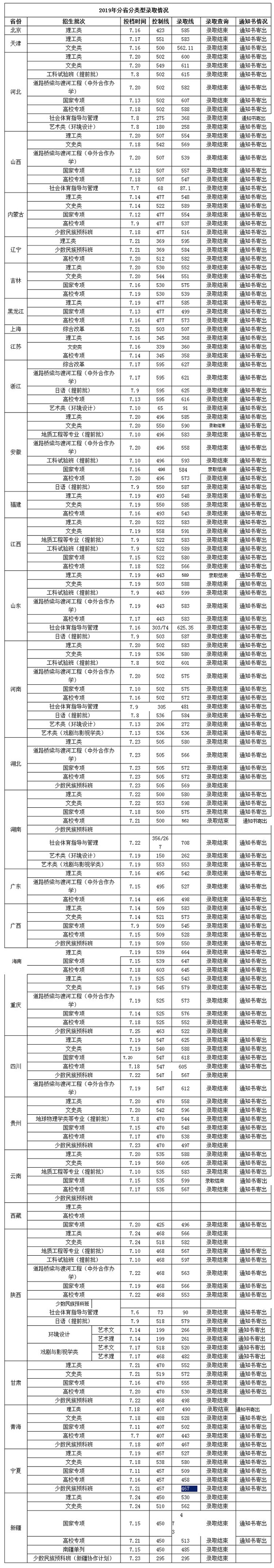 新宝5IOS2025版新增遗忘深谷区域