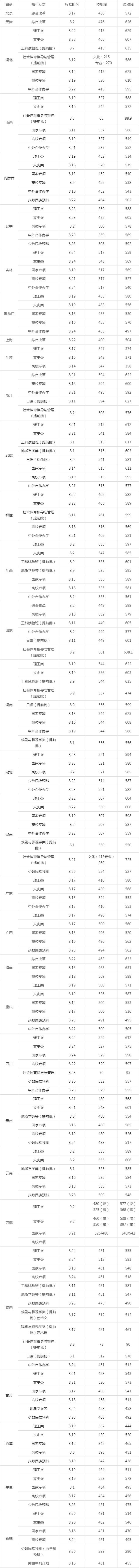 飞鸽传书2007经典版