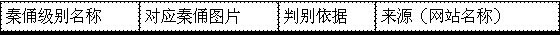 小熊洗车APP