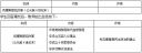 6767vipapp安卓版二维码
