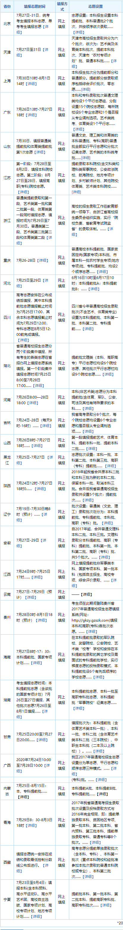 小熊洗车APP