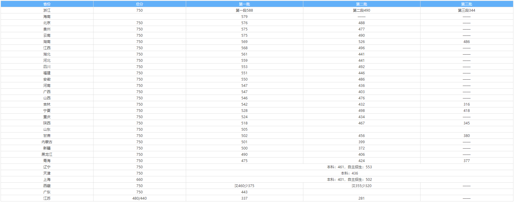 .net framework 4.0 32位