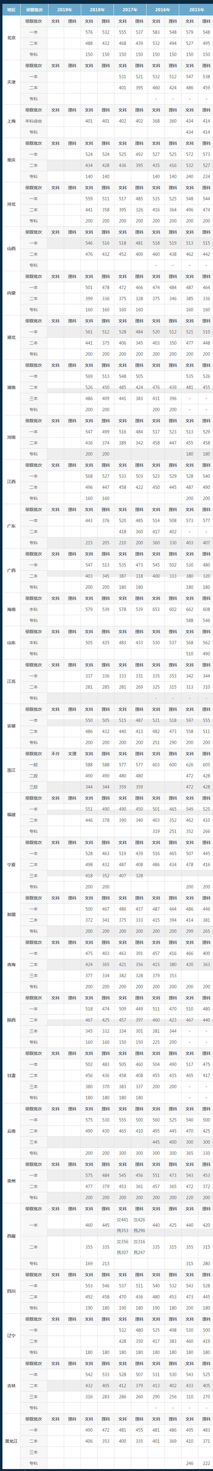 手机购彩网app