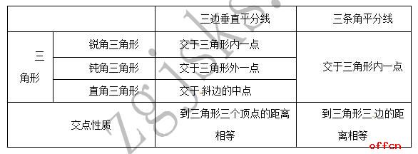 死亡打字员完杀