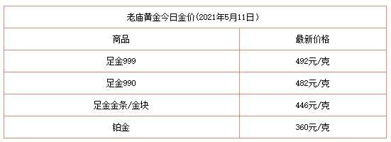 金年会登陆